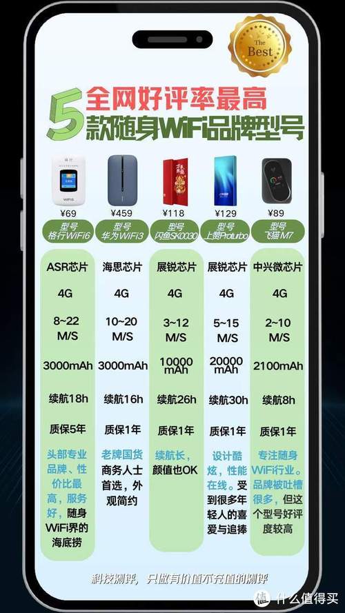 2021随身wifi哪个牌子网速好(免插卡随身wifi排名榜)