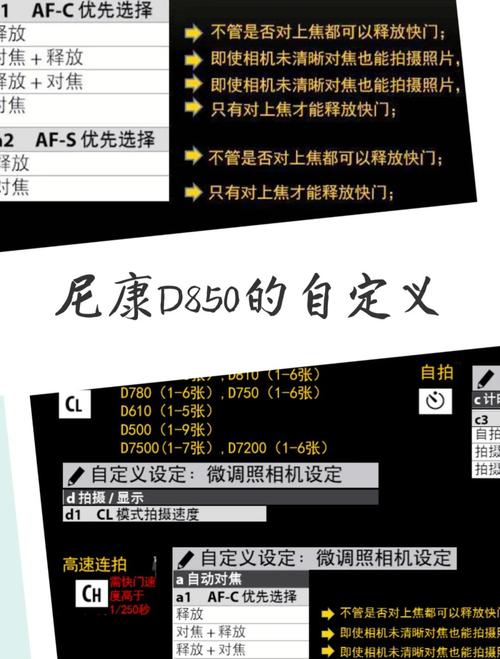 尼康850机身上红点和绿点的区别