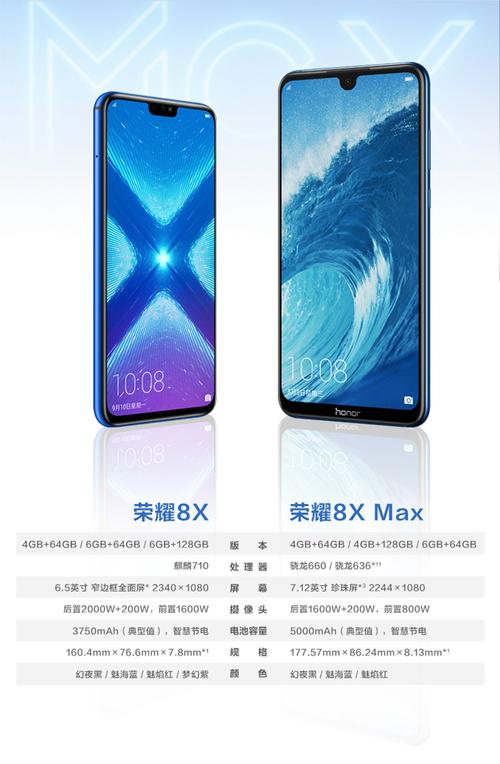 荣耀8XMax用什么处理器?荣耀8XMax配置参数一览