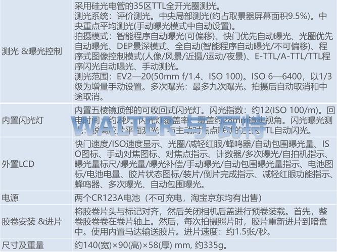 佳能单反保修多久