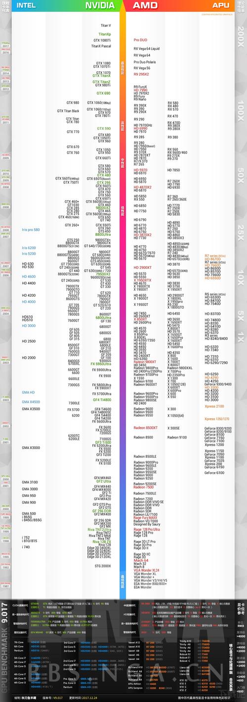 hd8670d核显分辨率,hd2000核显分辨率