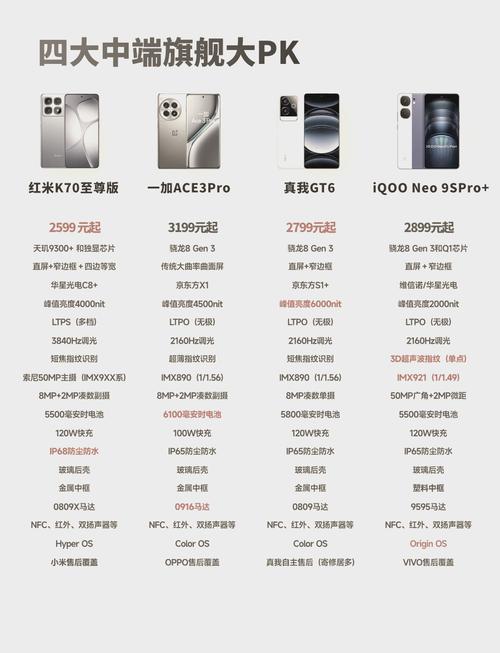 天玑820和天玑810处理器哪个好?