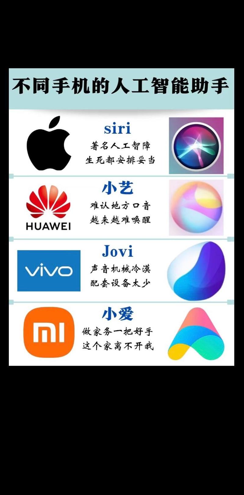各个手机的语音助手分别叫什么名字?