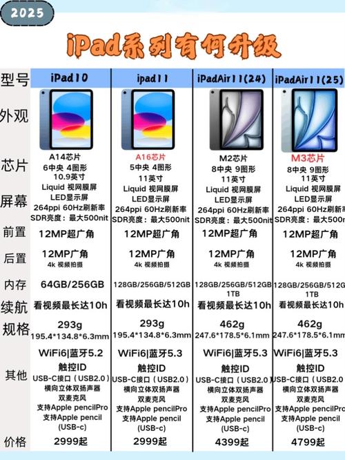 ipad好还是华为平板好用