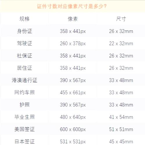 家庭一般拍照需像素多少?希望详细说说。