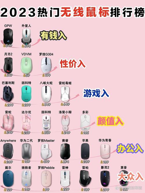 有线鼠标和无线鼠标怎么选,优缺点是什么