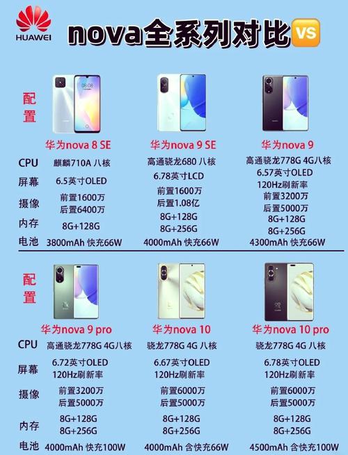 华为nova系列最值得买