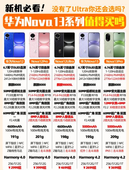 华为nova系列建议买吗?