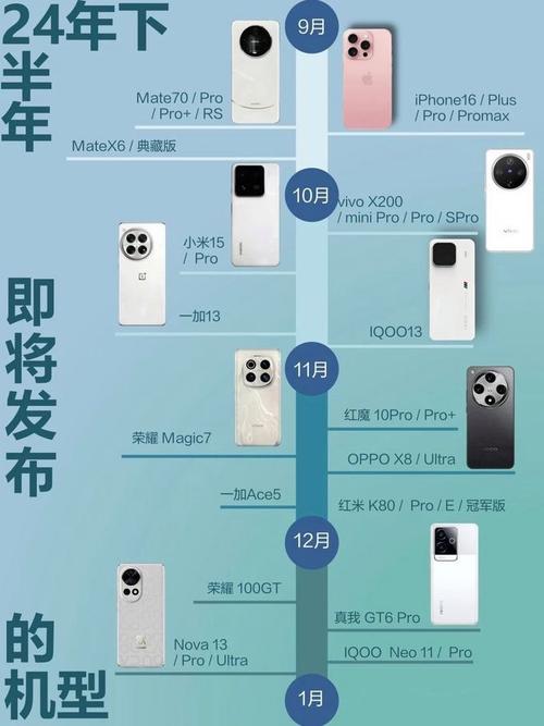 一款热门手机的上市时间是什么时候