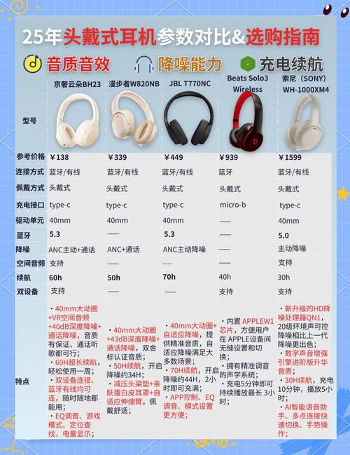 cosonic耳机多少钱?