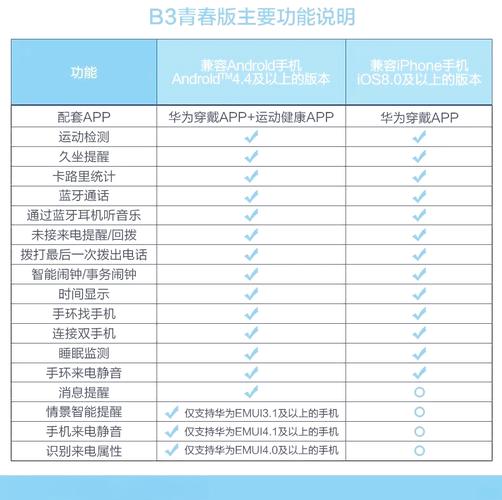 佩戴华为手环B3青春版需要注意哪些?