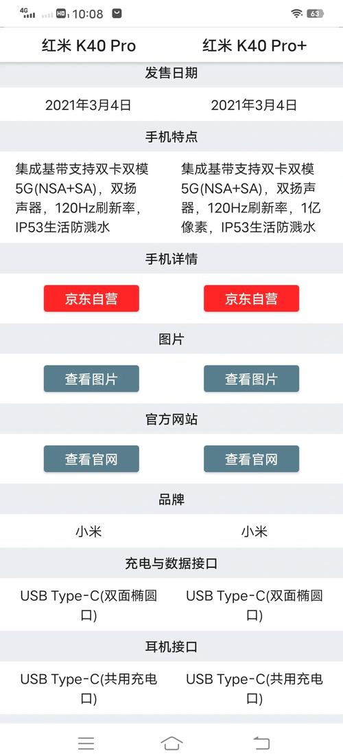 红米k40pro跑分多少