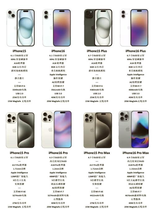 苹果7和7p区别是什么