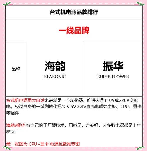 航嘉gs700额定600w怎么样