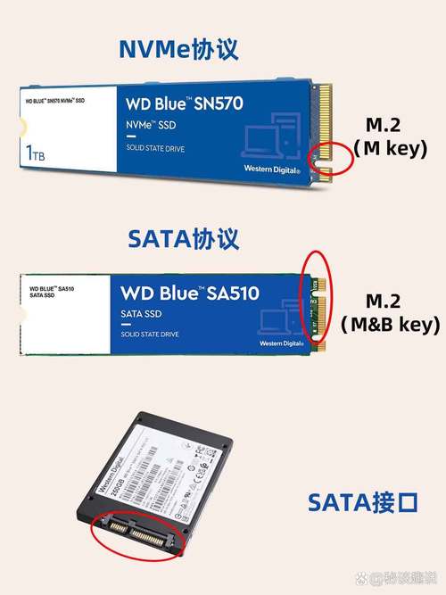 SATA和NVMe固态硬盘有哪些区别