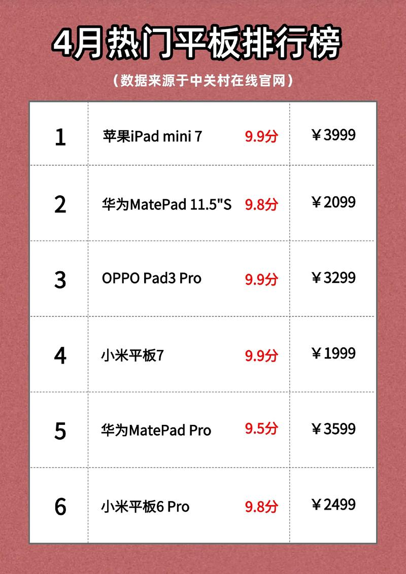 2025年双11平板电脑排名榜前十榜单!