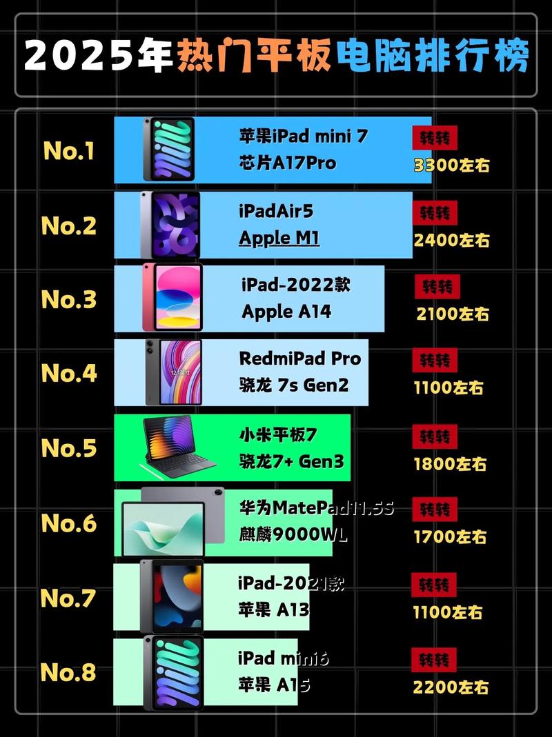 手机平板销售排名榜2021前十名(2021全球平板电脑销量排名榜)