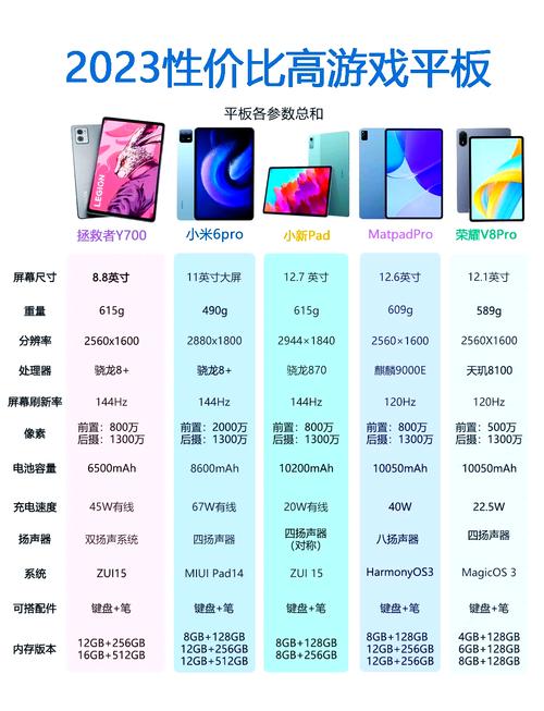 玩游戏用哪个牌子的平板电脑前十国产平板电脑排名是什么