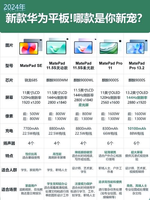 平板电脑前十品牌