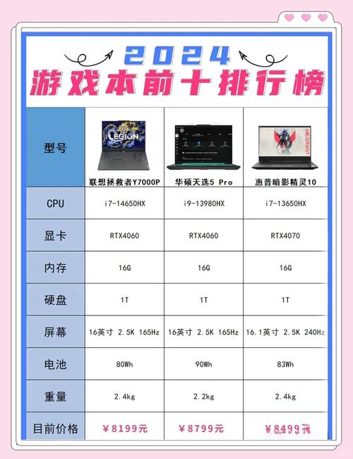 笔记本游戏电脑排名前十
