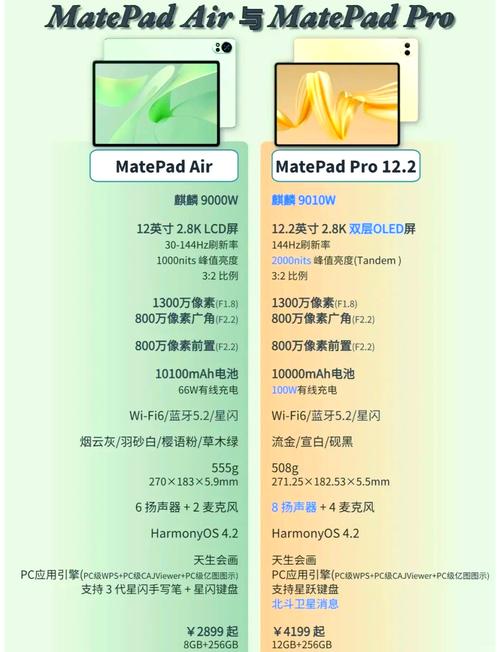 华为平板pro和air的优缺点对比