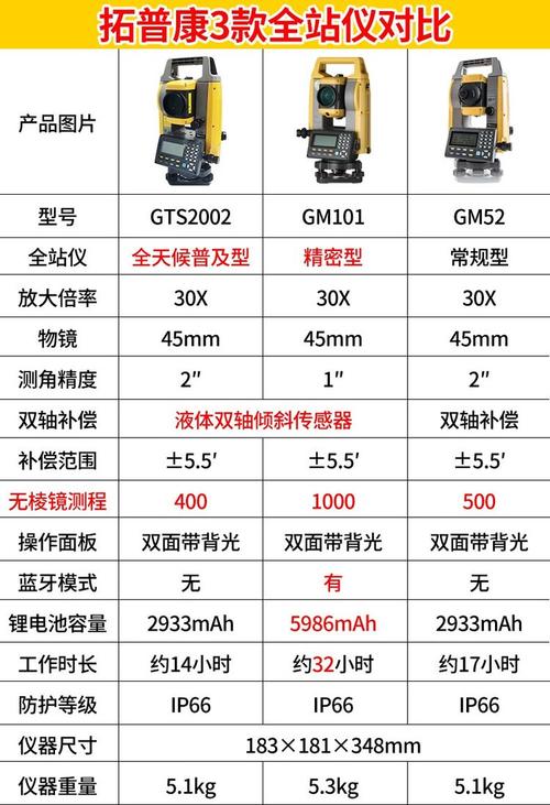 原创-徕卡与索佳自动全站仪的优缺点对比(0.5秒级)