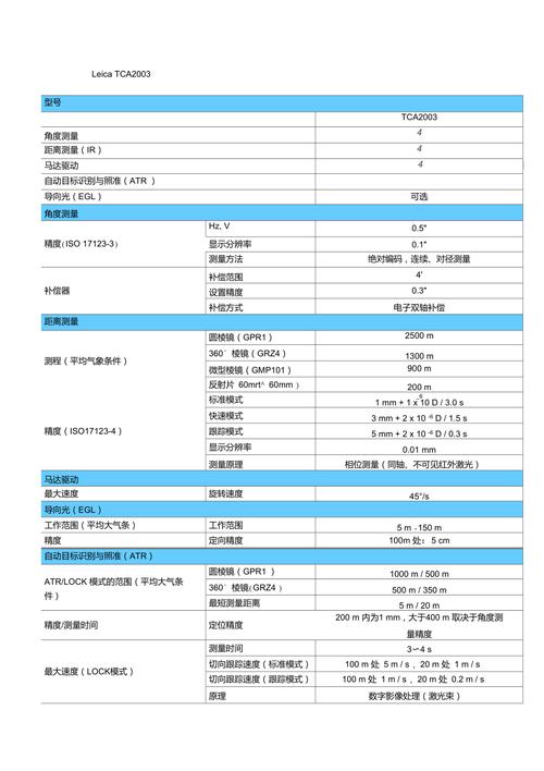 全站仪有多少种型号分别是什么