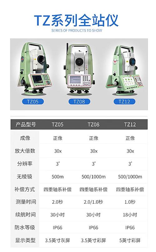 莱卡全站仪比较好的是什么型号