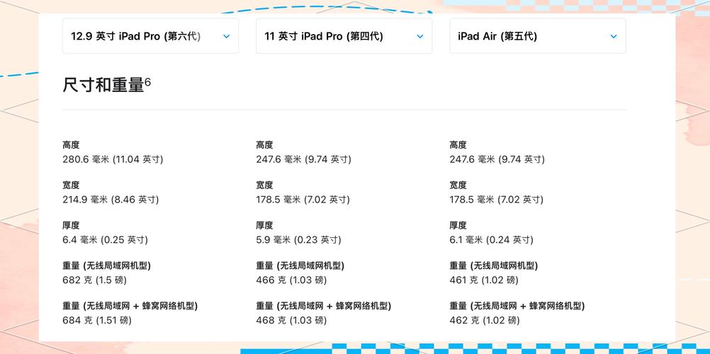 苹果a1822是ipad几的型号?