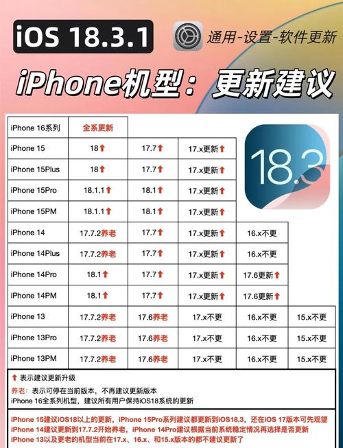 苹果6系统是ios8吗