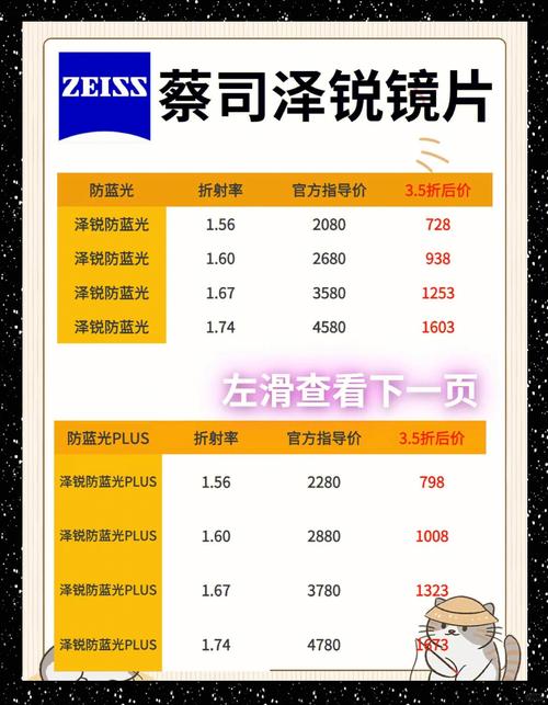 宾得镜片和蔡司镜片哪个好