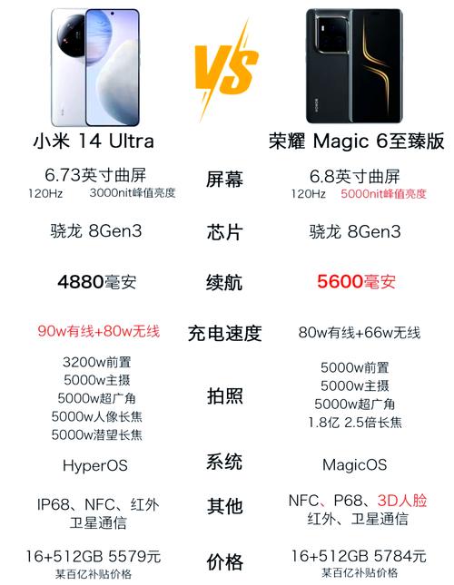 小米和荣耀对比哪个好