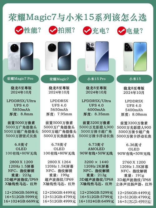 小米civi上市时间及费用