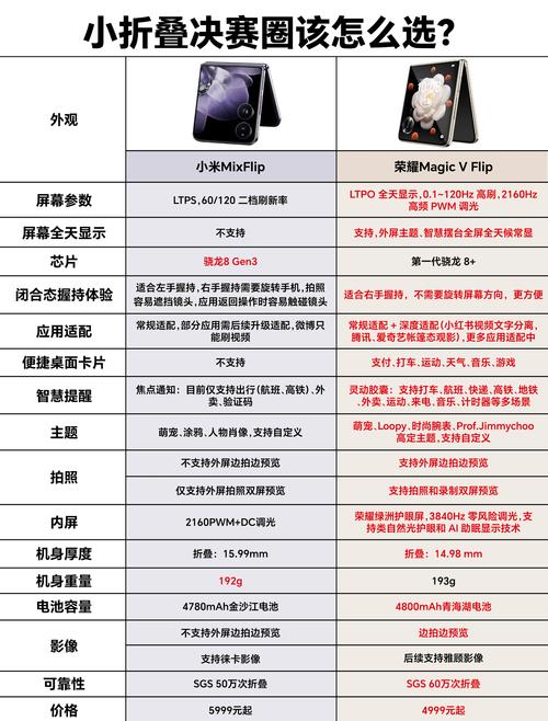 小米civi发第三代产品