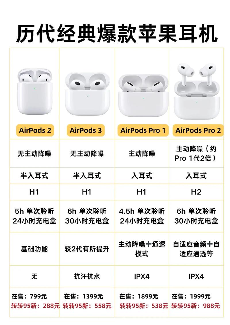 苹果自带耳机音质属于什么级别