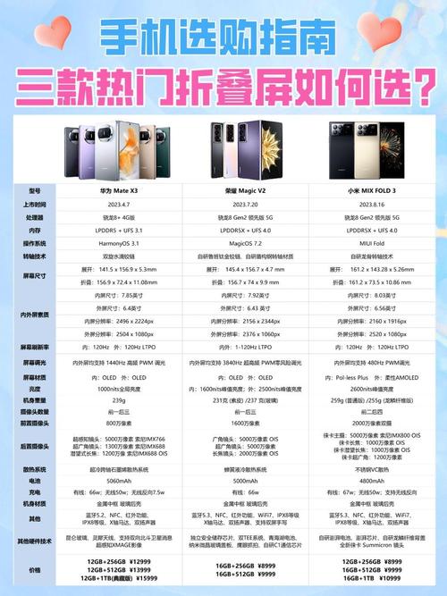 小米MIXFold3和华为MateX3哪个值得入手_小米MIXFold3和华为MateX3怎么选...