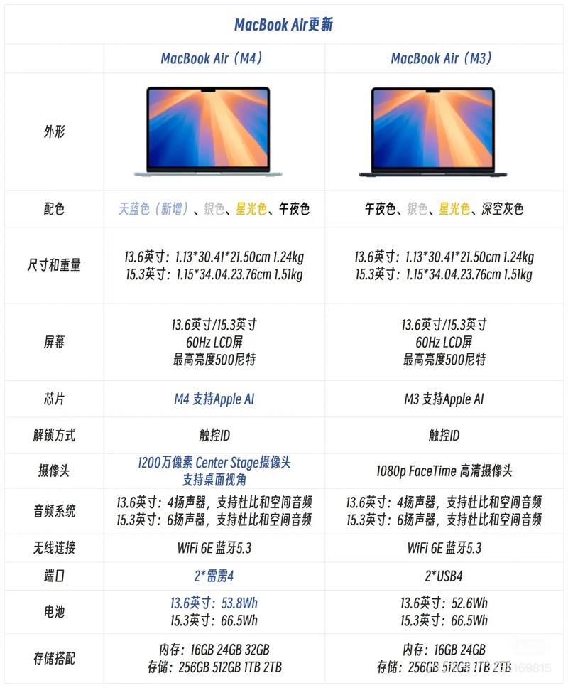 苹果笔记本电脑好在哪里