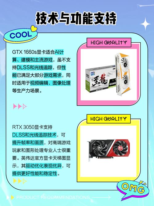 3050和1660ti哪个更好