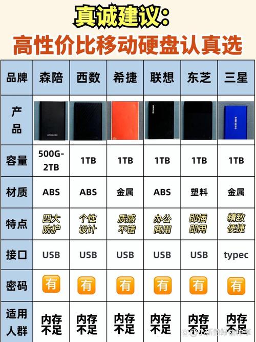 电脑里的移动硬盘是指的d盘吗电脑c盘是什么硬盘呢