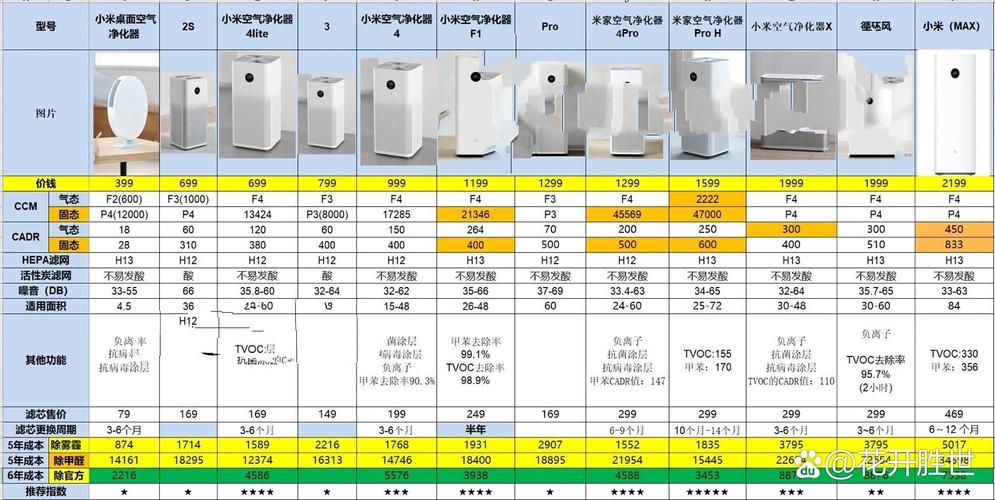小米空气净化器除甲醛效果怎么样