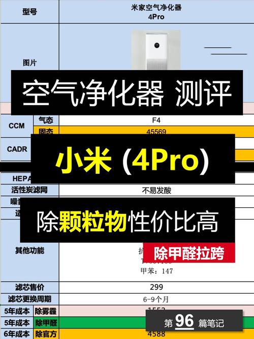 小米空气净化器哪个版本的比较好用?