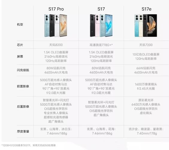 vivos17pro配置参数