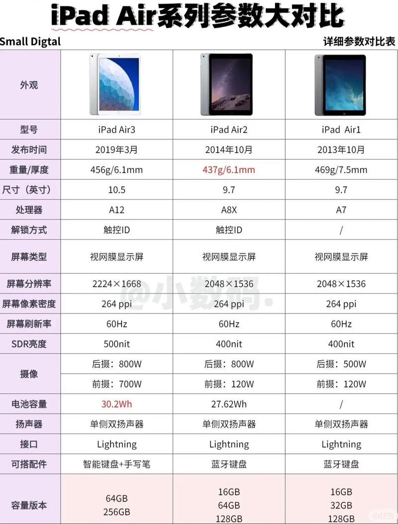 macbookair和ipadair哪个值得买