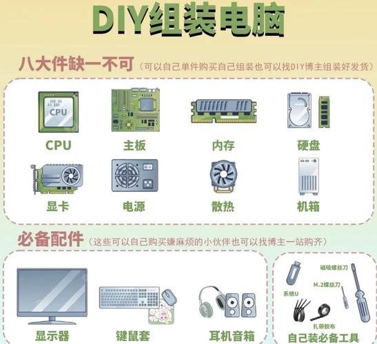 电脑主机怎么安装