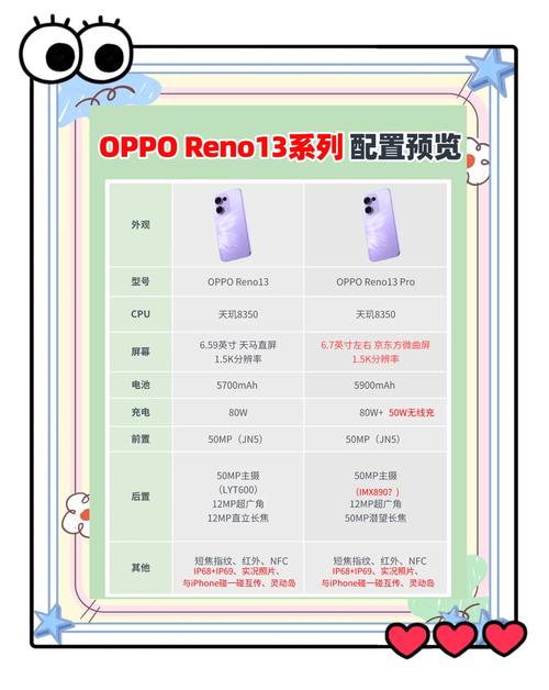 opporeno13市场费用