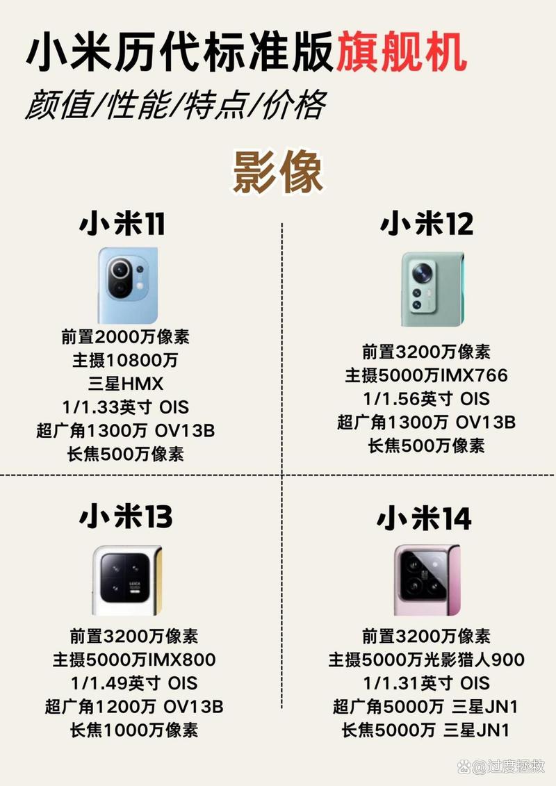 小米9全部参数什么样(小米9全部参数)