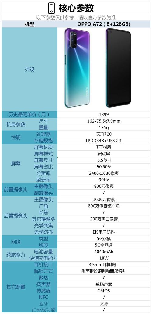 oppoa72屏幕是什么屏