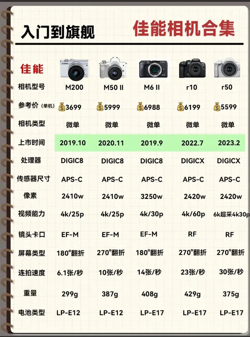 佳能风光镜头详细参数