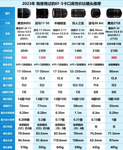 佳能70200镜头的尺寸是多少?