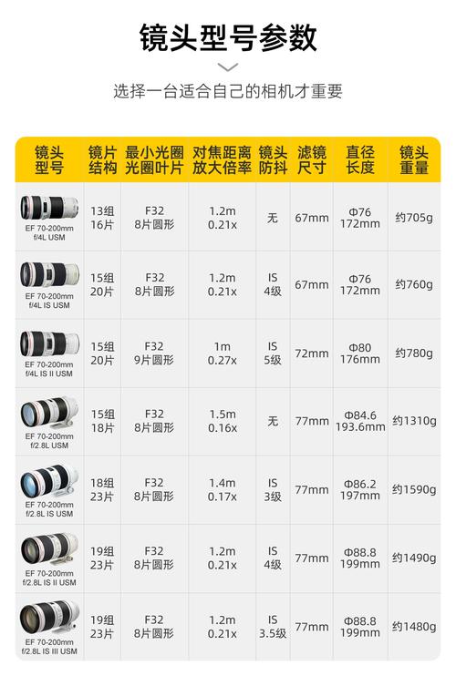 佳能18135镜头口径是多少